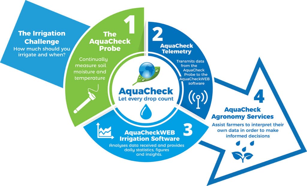 AquaCheck_Diagram