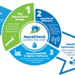 AquaCheck_Diagram