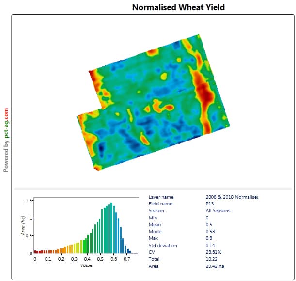 Vantage New Zealand_Yield_2_96dpi