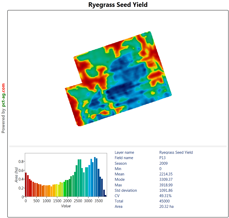 Vantage New Zealand_Yield_3_96dpi