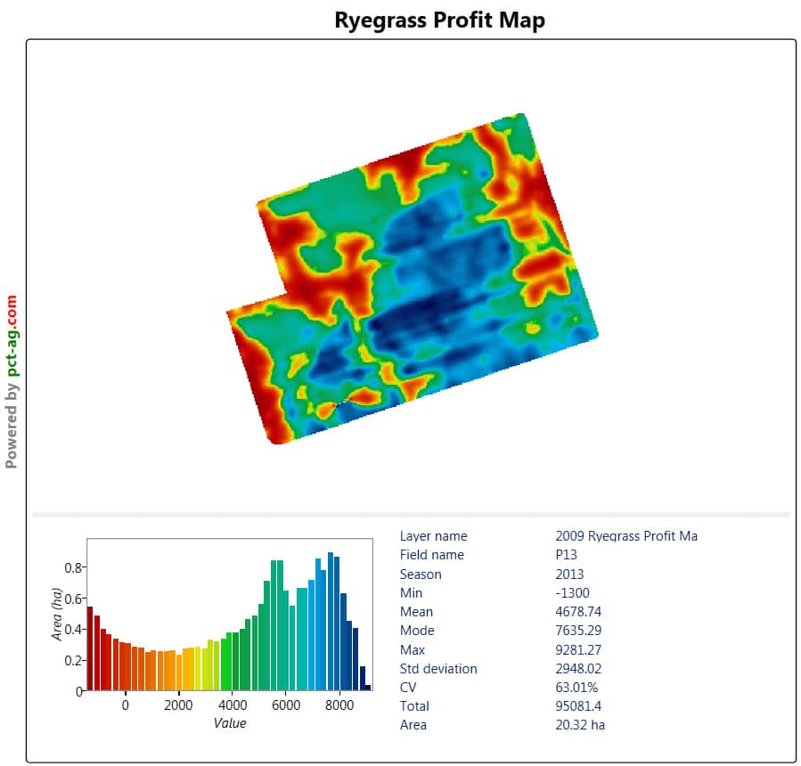 Vantage New Zealand_Yield_4_96dpi