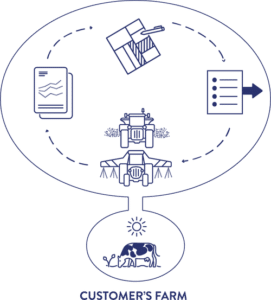 Precision Farming Infographic